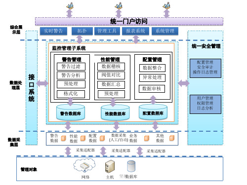 系统架构图ppt精选课件