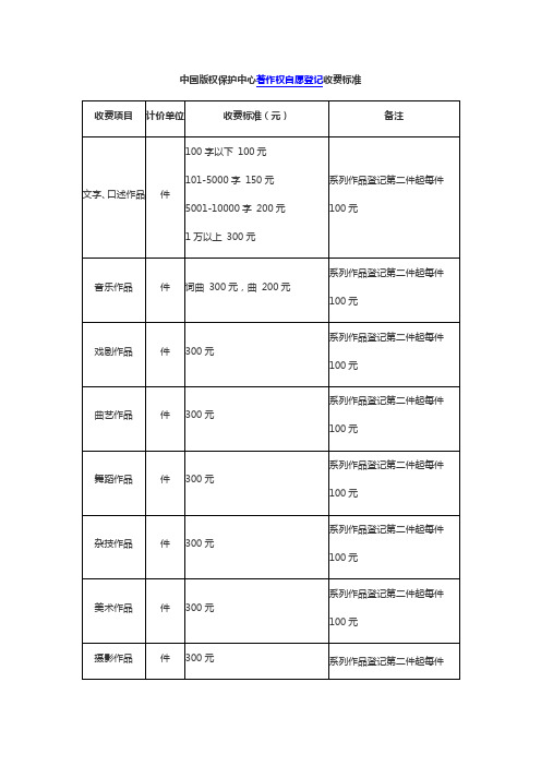 中国版权保护中心著作权自愿登记收费标准