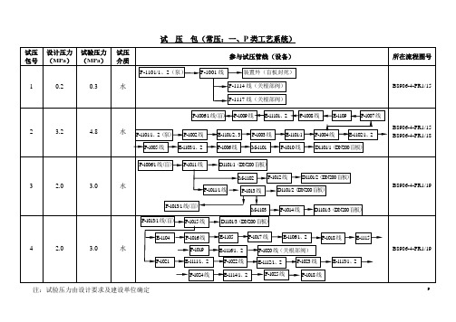 试压包