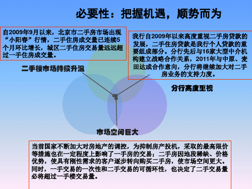 银行二手房贷款营销指引