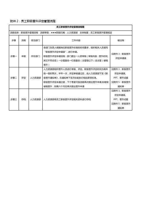 行政部门制度：职级晋升管理流程