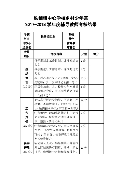 辅导员考核结果(2017-2018)