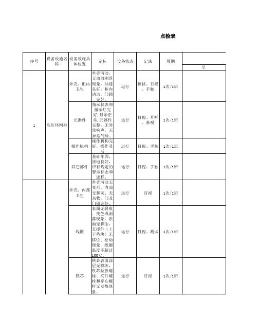 低压配电房点检表