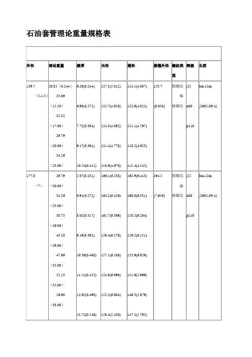 石油套管理论重量规格表