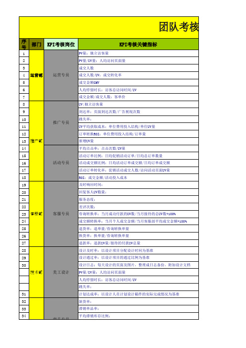 电商部门考核关键数据表-电商天猫淘宝运营统计计划表格