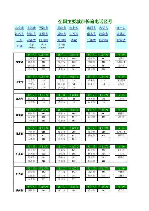 全国主要城市长途电话区号