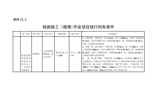 普速铁路各项施工作业放行列车条件.