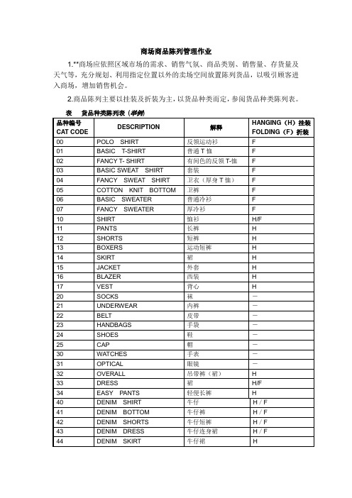 商场商品陈列管理作业