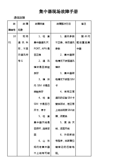 集中器现场问题手册