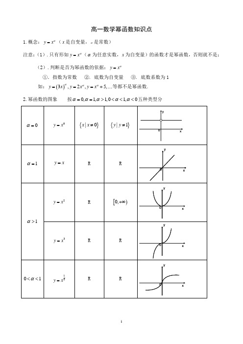 高一数学幂函数知识点