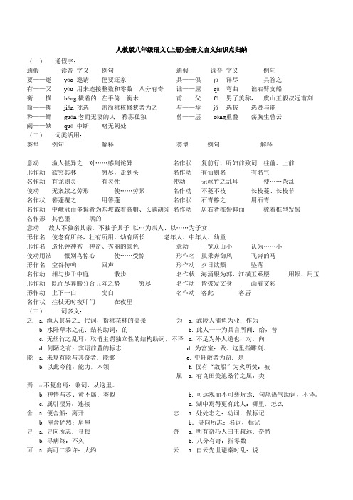 人教版八年级语文文言文复习资料