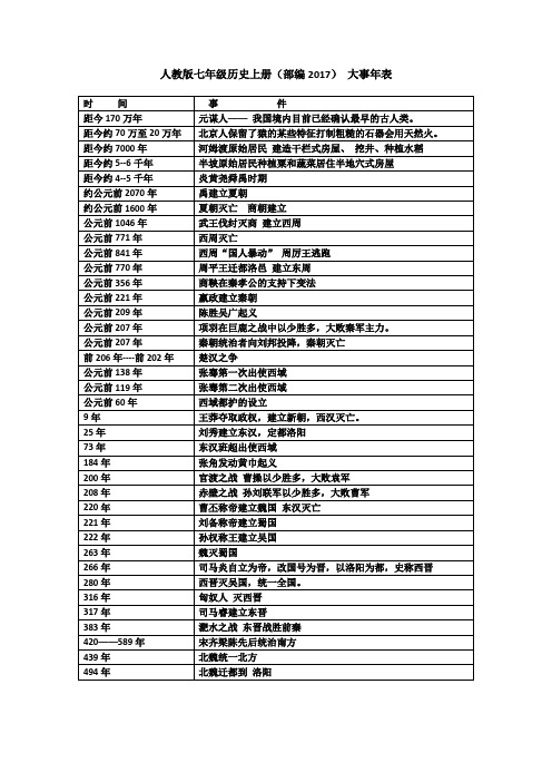 人教版七年级历史上册(部编2016) 大事年表