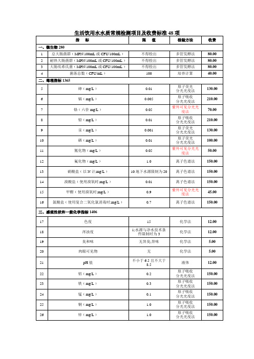 生活饮用水水质常规检测项目及收费标准项