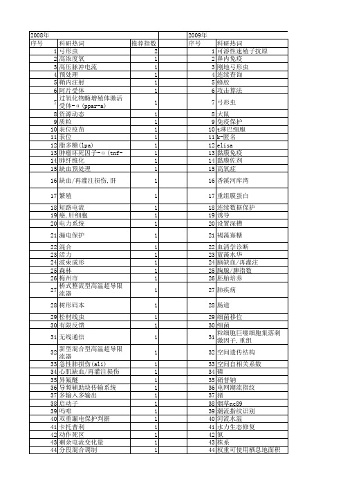 【国家自然科学基金】_保护间隔_基金支持热词逐年推荐_【万方软件创新助手】_20140802