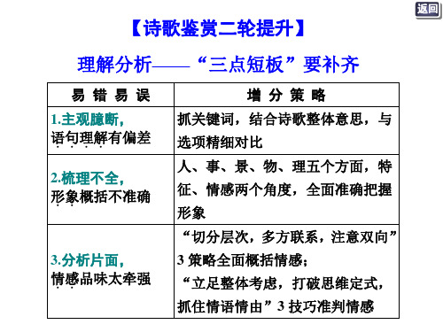 高考复习:诗歌情感题增分策略
