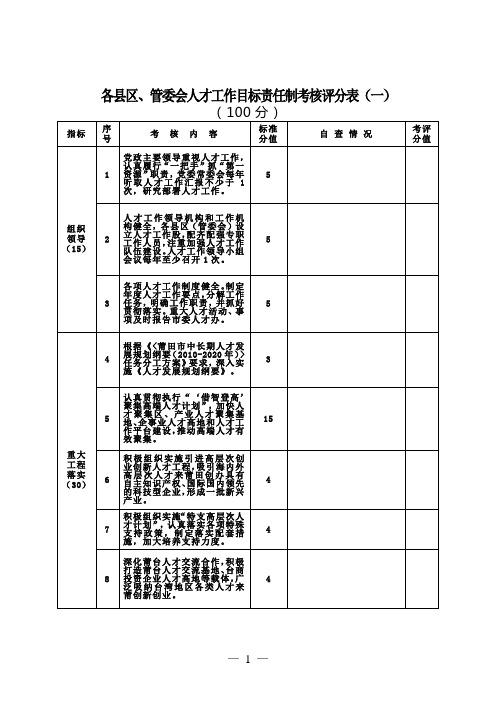 县区、市直单位人才工作目标责任制考核表