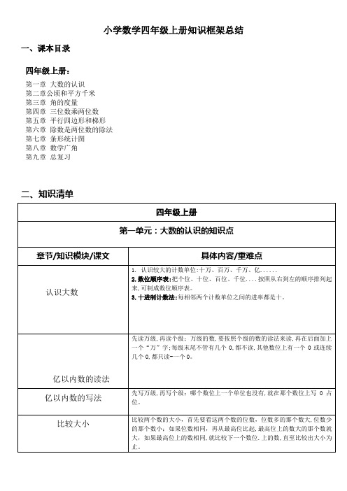 小学数学四年级上册知识框架总结