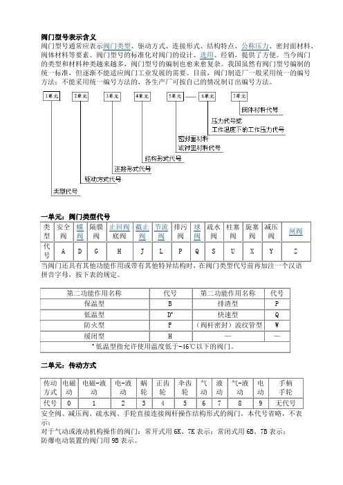 阀门型号含义