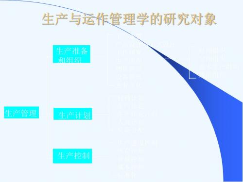 1生产运作管理概述.ppt