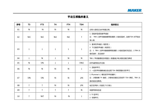 甲功五项临床意义