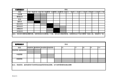 岗位职级与薪酬等级表