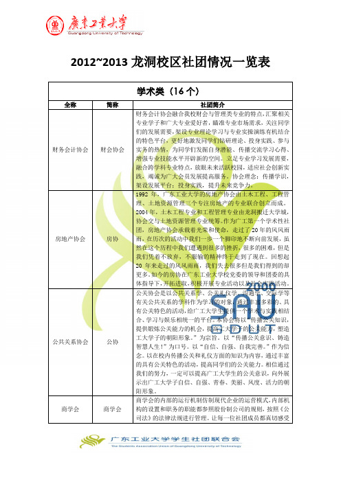 2012~2013广东工业大学龙洞校区社团情况一览表