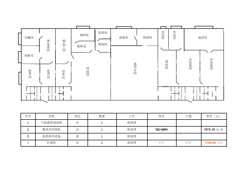 速冻水饺工艺布局图