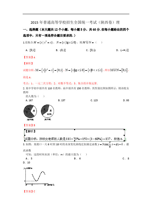 2015年高考陕西卷理科数学【答案加解析】