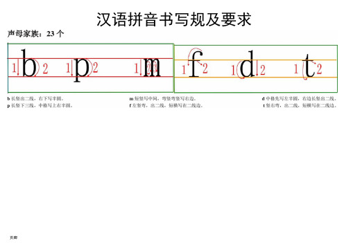 汉语拼音书写格式和笔顺