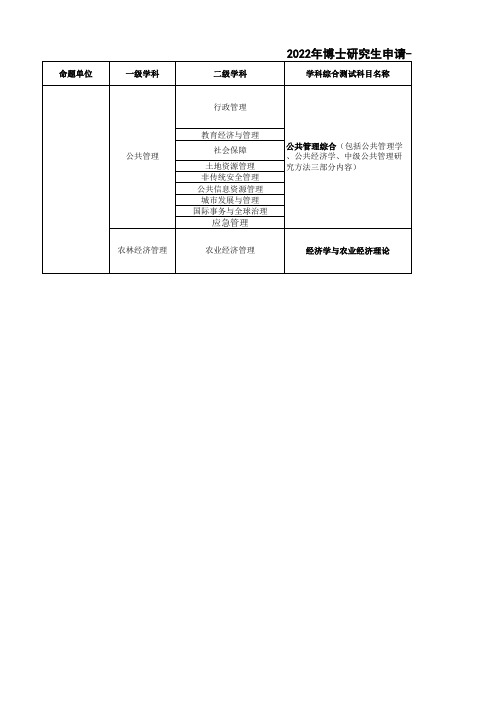 浙江大学公共管理学院2022年博士招生“学科综合测试”参考书 