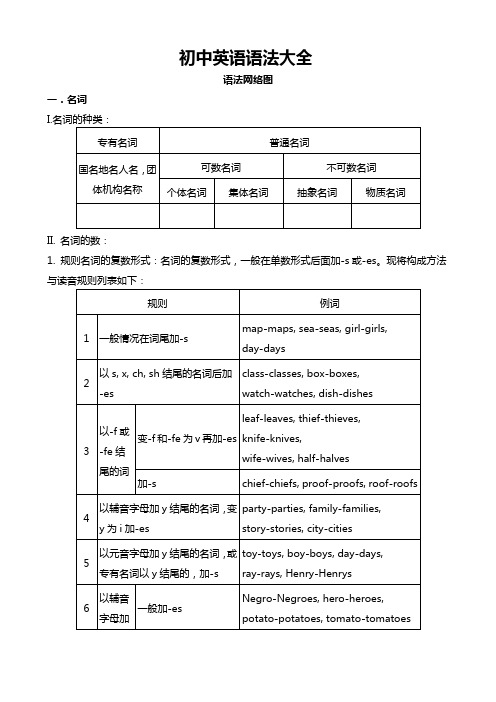 初中英语语法大全