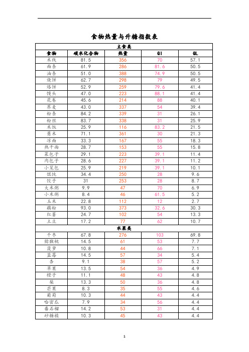 食物热量与升糖指数GI