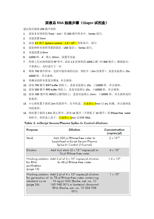 尿液RNA提取protocol