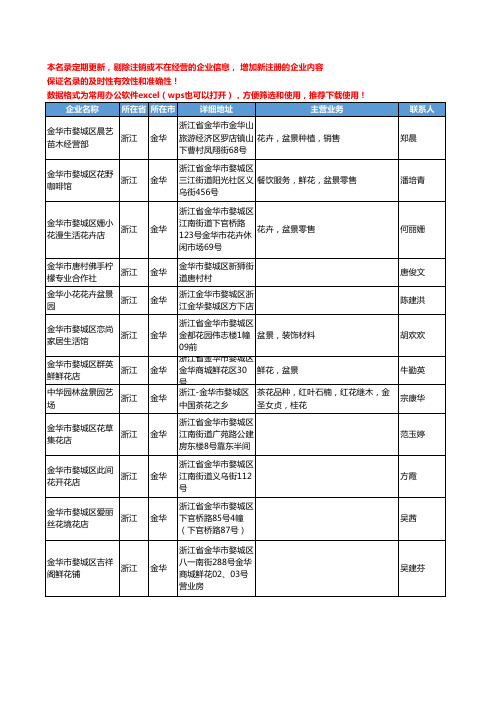 2020新版浙江省金华盆景工商企业公司名录名单黄页联系方式大全257家