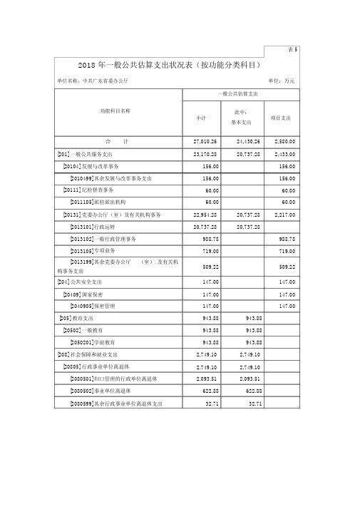 一般公共预算支出情况表按功能分类科目