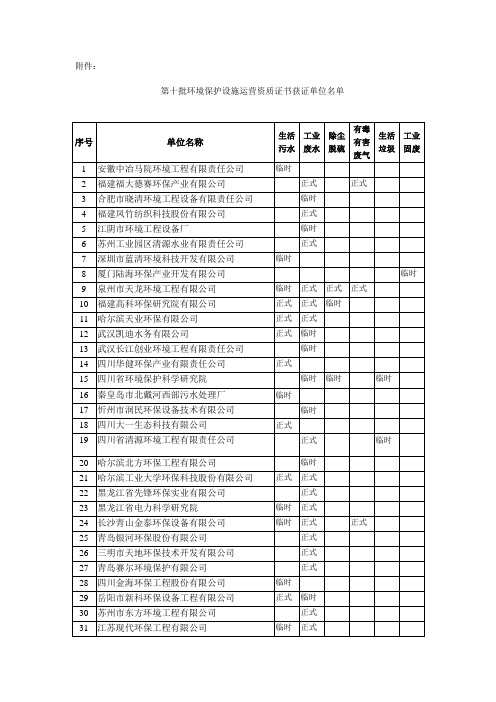 第十批环境保护设施运营资质证书获证单位名单
