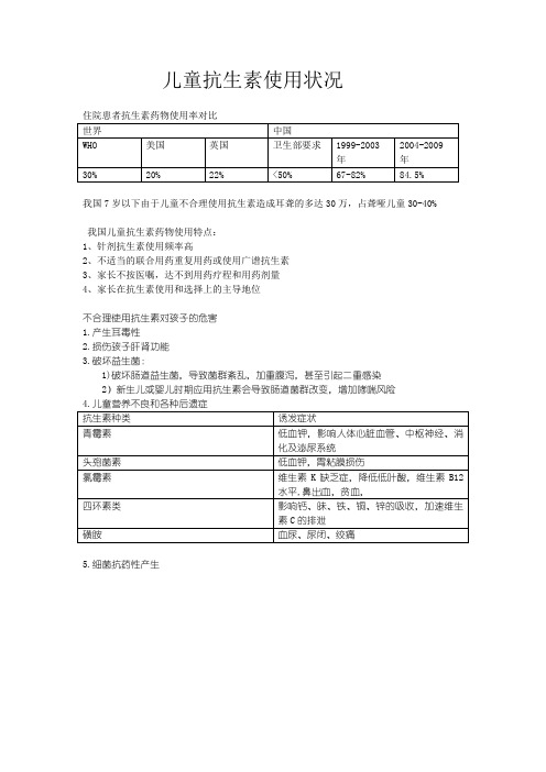 儿童抗生素使用状况