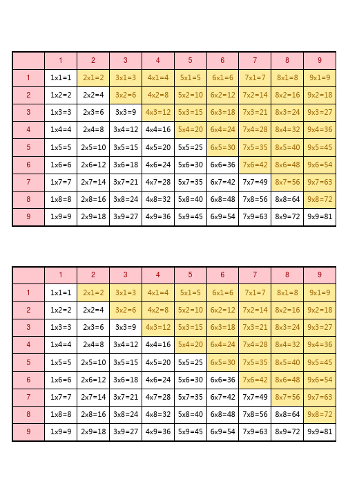 九九乘法表(打印版)
