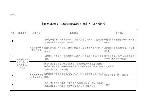 北京市朝阳区碳达峰实施方案》任务分解表