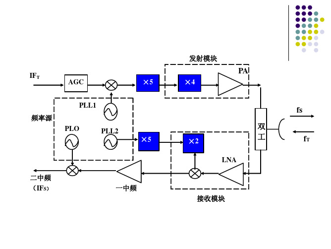 第五章微波倍频器