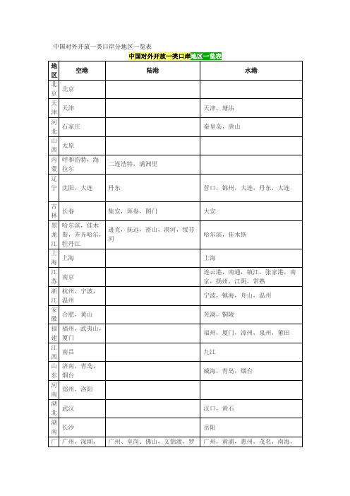中国对外开放一类口岸分地区一览表
