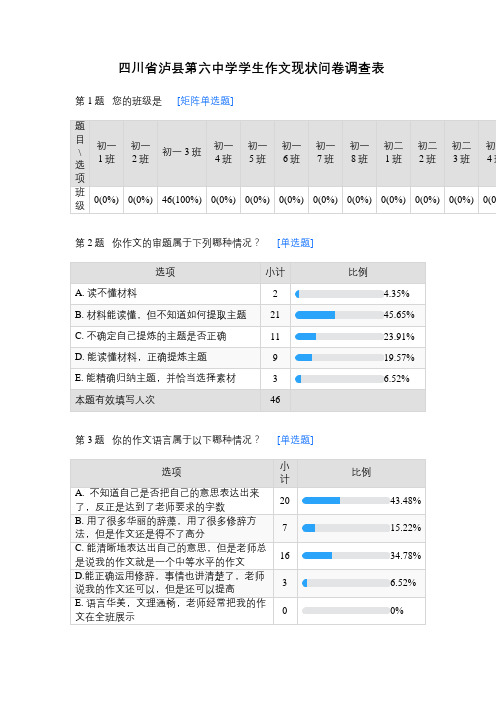 四川省泸县第六中学学生作文现状问卷调查表-默认报告