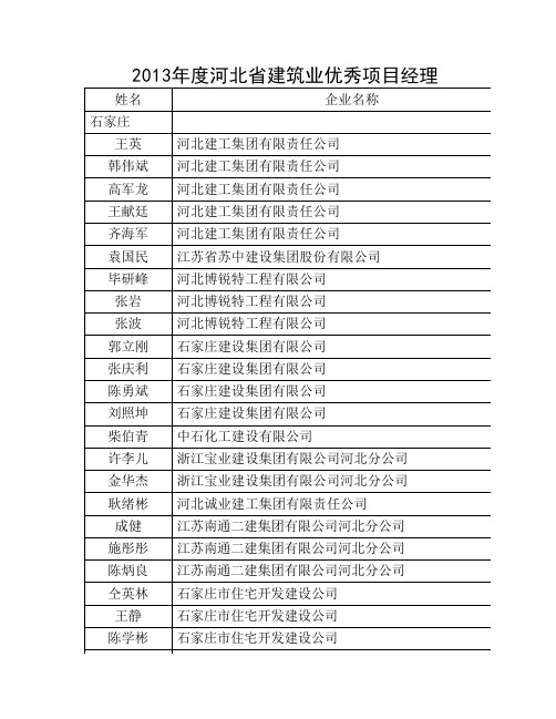 河北省2013年度优秀项目经理名单