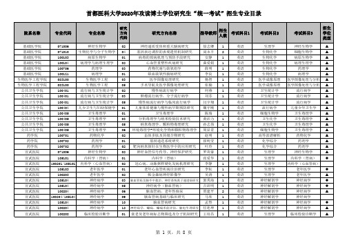 首都医科大学2020年攻读博士学位研究生统一考试招生专