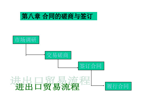 《国际贸易实务》9合同的磋商与签订