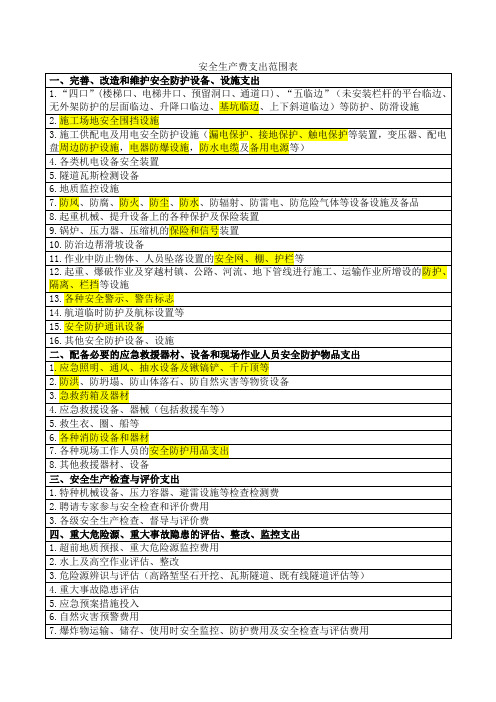 铁路建设项目安全生产费支出范围表