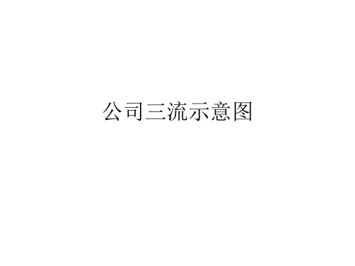 公司三流示意图