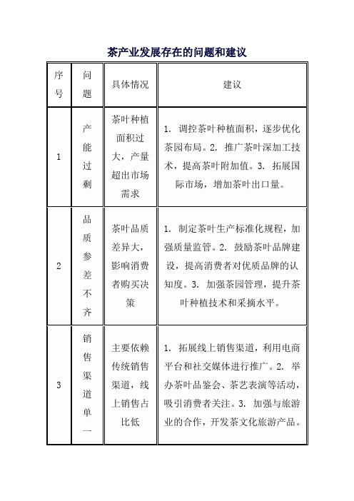 国内茶产业发展中的问题和建议