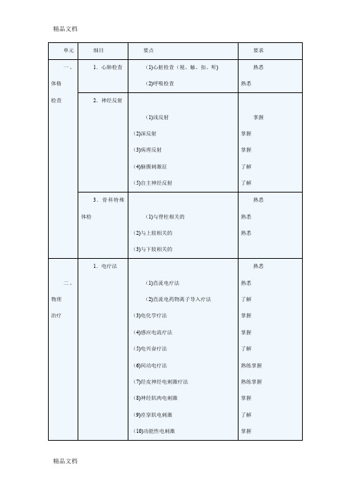 最新康复治疗师考试大纲