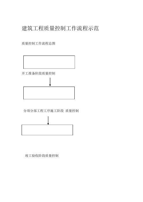 建筑安装工程质量控制工作流程图